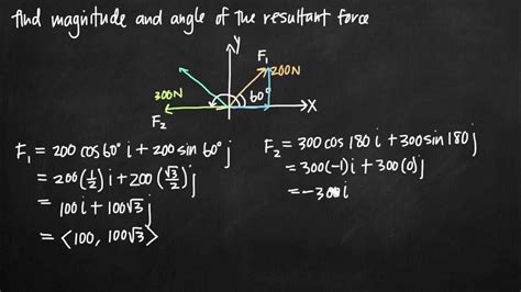 Magnitude and angle of the resultant force (KristaKingMath).